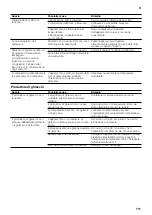 Preview for 111 page of Siemens iQ500 KA90D Series Instructions For Use And Installation