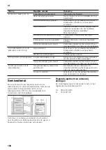 Preview for 138 page of Siemens iQ500 KA90D Series Instructions For Use And Installation