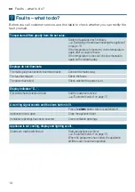 Preview for 14 page of Siemens iQ500 KF21R Series User Manual