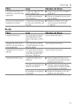 Preview for 61 page of Siemens iQ500 KU15LAFF0 User Manual