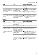 Preview for 81 page of Siemens iQ500 KU15LAFF0 User Manual