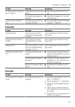 Preview for 101 page of Siemens iQ500 KU15LAFF0 User Manual