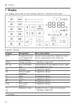 Preview for 20 page of Siemens IQ500 WM14UQ92GB User Manual And Installation Instructions