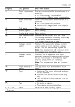 Preview for 21 page of Siemens IQ500 WM14UQ92GB User Manual And Installation Instructions