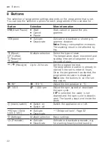 Preview for 22 page of Siemens IQ500 WM14UQ92GB User Manual And Installation Instructions