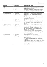 Preview for 23 page of Siemens IQ500 WM14UQ92GB User Manual And Installation Instructions