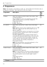 Preview for 24 page of Siemens IQ500 WM14UQ92GB User Manual And Installation Instructions