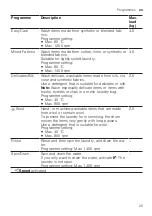 Preview for 25 page of Siemens IQ500 WM14UQ92GB User Manual And Installation Instructions