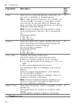 Preview for 26 page of Siemens IQ500 WM14UQ92GB User Manual And Installation Instructions