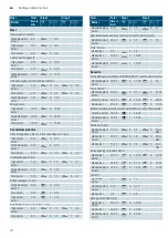 Preview for 10 page of Siemens iQ700 ER6A PD7 Series Instruction Manual