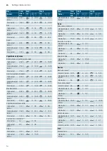 Preview for 14 page of Siemens iQ700 ER9A SD7 Series User, Installation And Maintenance Instructions