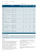 Предварительный просмотр 54 страницы Siemens IQ700 HS658GE 7B Series Instruction Manual