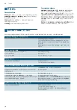 Preview for 48 page of Siemens iQ700 KF 86N Series Installation Instructions And Instructions For Use