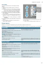 Preview for 107 page of Siemens iQ700 KF 86N Series Installation Instructions And Instructions For Use