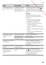 Preview for 79 page of Siemens IQ700 KI42F Series Instructions For Use Manual