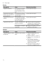 Предварительный просмотр 74 страницы Siemens iQ700 KI81F Series User Manual