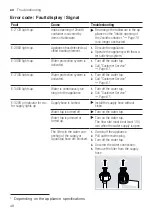 Preview for 48 page of Siemens IQ700 SN87YX01CE User Manual