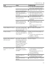 Preview for 51 page of Siemens IQ700 SN87YX01CE User Manual