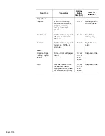 Preview for 36 page of Siemens iSlide HB30S51UC Use And Care Manual