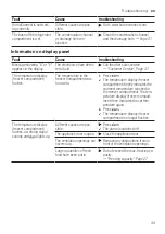 Preview for 33 page of Siemens K IS H Series User Manual