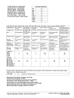 Предварительный просмотр 3 страницы Siemens K60R Operating Instructions