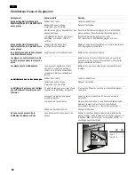 Preview for 60 page of Siemens KA..D Operating And Installation Instructions