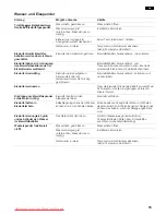 Preview for 15 page of Siemens KA58NA40 Operating And Installation Instructions