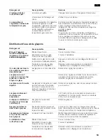 Preview for 53 page of Siemens KA58NA40 Operating And Installation Instructions