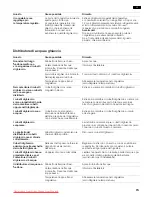 Preview for 73 page of Siemens KA58NA40 Operating And Installation Instructions