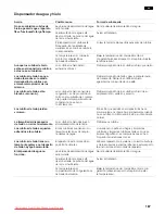 Preview for 187 page of Siemens KA58NA40 Operating And Installation Instructions