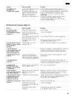 Предварительный просмотр 73 страницы Siemens KA58NA70 Operating And Installtion Instructions