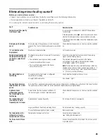 Preview for 45 page of Siemens KA62DP91 Operating And Installation Instructions