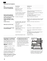 Preview for 46 page of Siemens KA62DP91 Operating And Installation Instructions