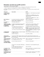 Preview for 67 page of Siemens KA62DP91 Operating And Installation Instructions