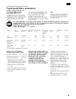 Preview for 87 page of Siemens KA62DP91 Operating And Installation Instructions