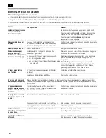 Preview for 90 page of Siemens KA62DP91 Operating And Installation Instructions