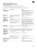 Preview for 113 page of Siemens KA62DP91 Operating And Installation Instructions