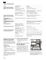 Preview for 114 page of Siemens KA62DP91 Operating And Installation Instructions