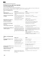 Preview for 154 page of Siemens KAN series Installation Instructions Manual