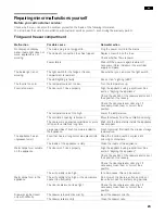 Preview for 23 page of Siemens KF91N Series Operating And Installation Instructions