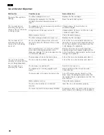 Preview for 24 page of Siemens KF91N Series Operating And Installation Instructions