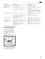 Preview for 25 page of Siemens KF91N Series Operating And Installation Instructions