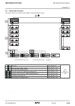 Preview for 13 page of Siemens KFV Operating Instructions Manual