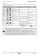 Preview for 14 page of Siemens KFV Operating Instructions Manual