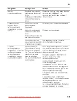 Preview for 55 page of Siemens KG 39NVI30 Instructions For Use Manual