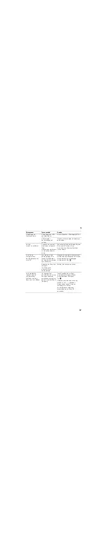 Preview for 67 page of Siemens KG F Series Instructions For Use Manual