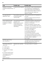 Предварительный просмотр 28 страницы Siemens KG..F series Instructions For Use Manual