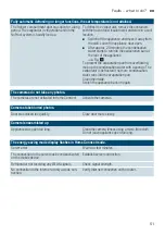 Preview for 51 page of Siemens KG36NHI32 Manual