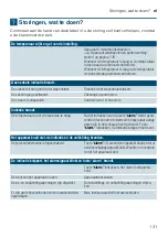 Preview for 131 page of Siemens KG36NHI32 Manual