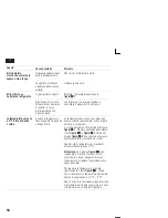 Preview for 50 page of Siemens KI20F series Instructions For Use Manual